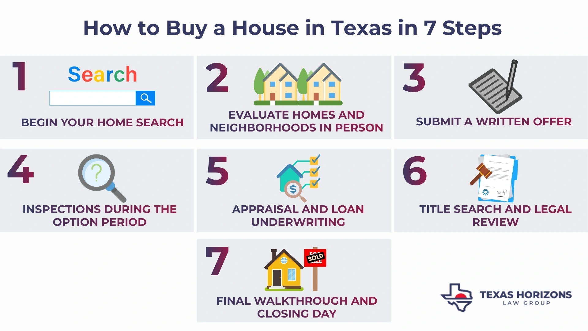 How to Buy a House in Texas in 7 Steps