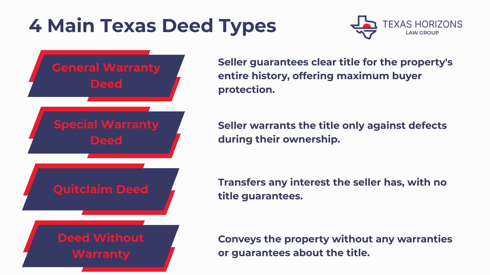 What Are the Different Types of Deeds in Texas?