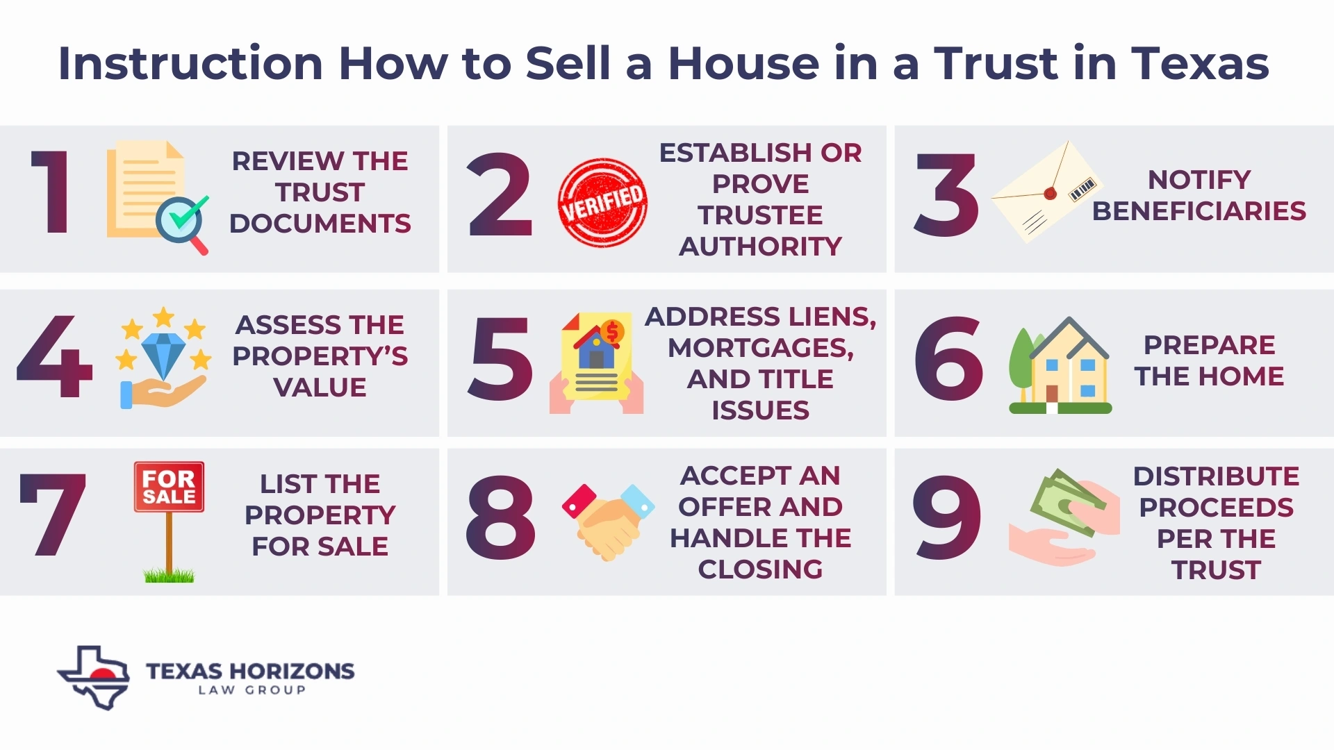 Instruction How to Sell a House in a Trust in Texas