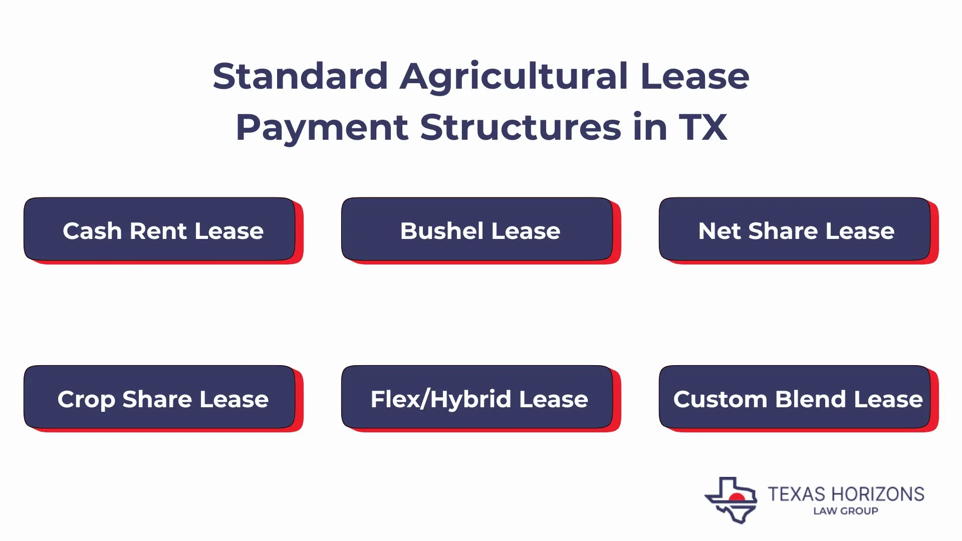 Standard Agricultural Lease Payment Structures in TX